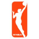 WNBA: Three Point Percentage Leader